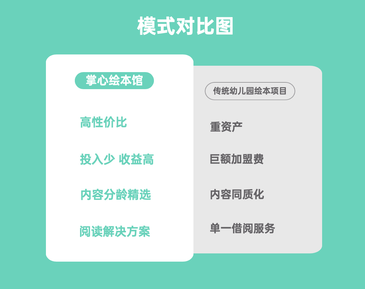 模式对比